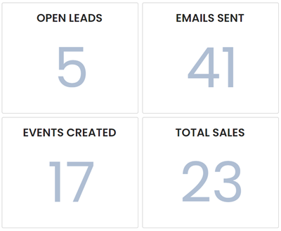 Activity Monitoring — Gallery View CRM demo